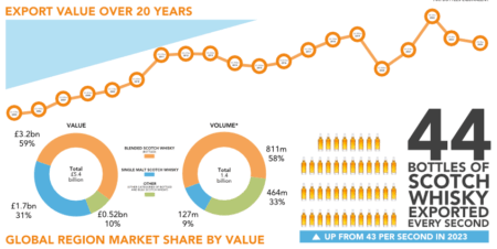2024-exports-long
