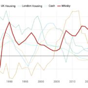 Whisky as an Asset Class: A Strategic Look at 8-Year Growth Cycles