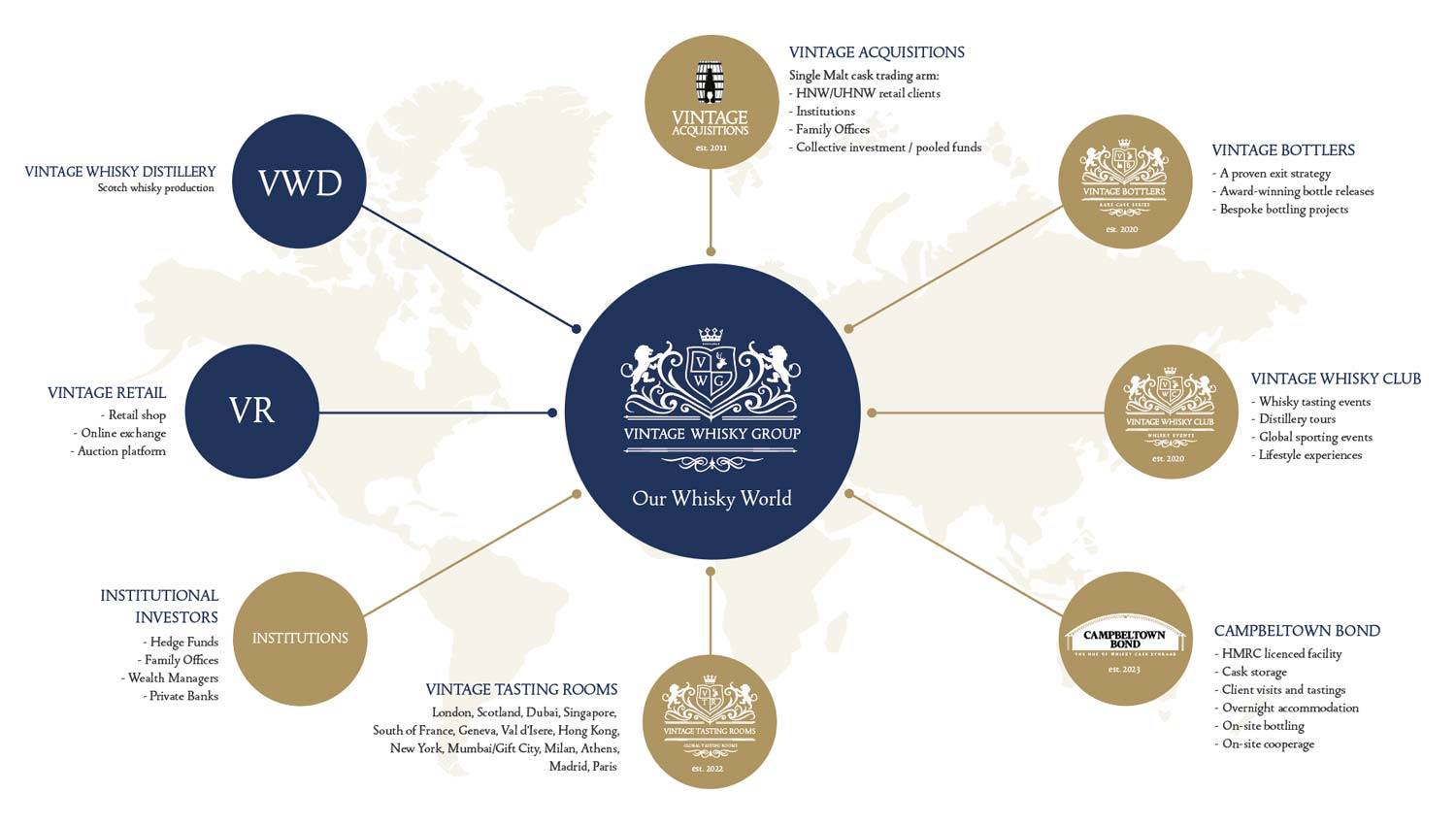 Vintage Acquisitions|VWG Webinar